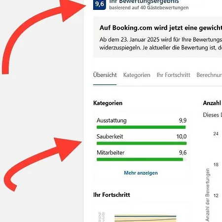 Unicorn Ferienhaus *