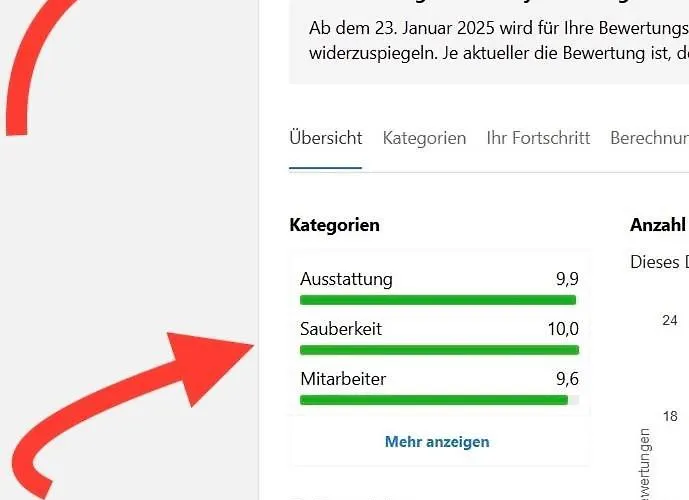 Unicorn Semesterbostad *